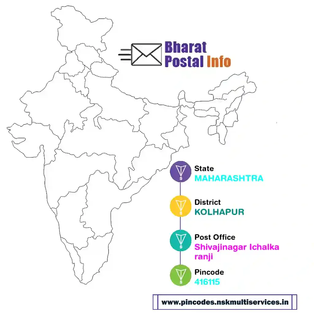 maharashtra-kolhapur-shivajinagar ichalkaranji-416115